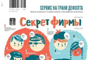 Управлять кризисом: антикризисный менеджмент