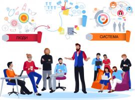 Новости Топ-Менеджмент Консалт - мастерская по Канбан-системам