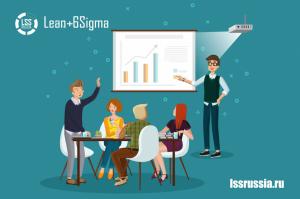 Встреча сообщества Lean+6Sigma
