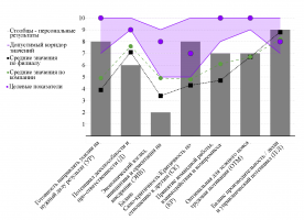 Интервью с Еленой Ксенофонтовой о мотивационном исследовании персонала