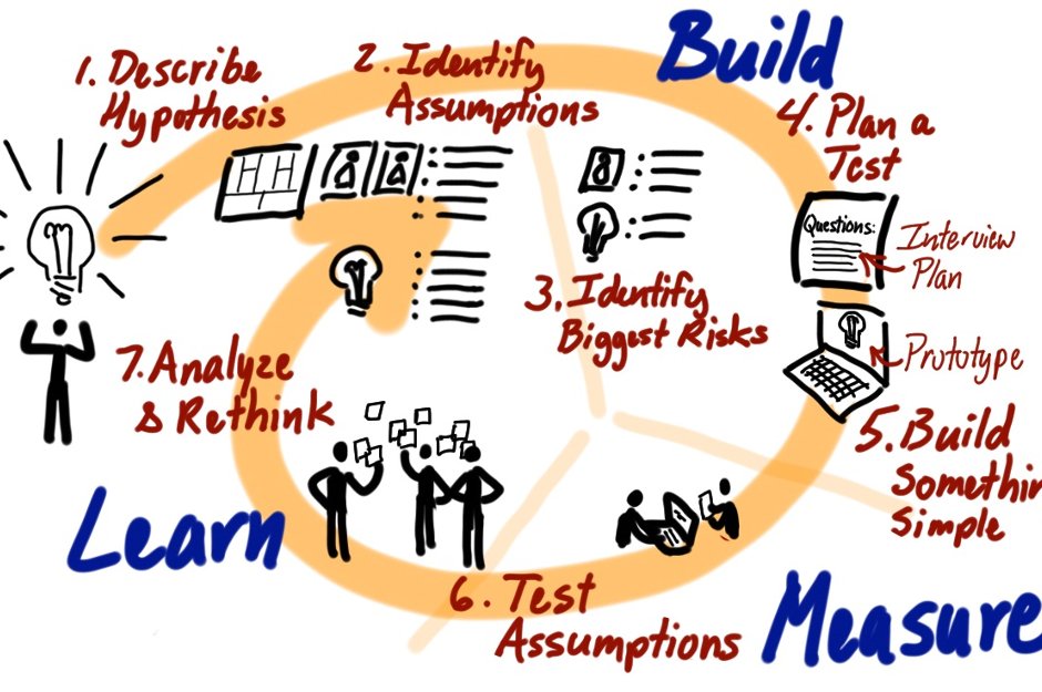 Как внедрять Бережливое производство или Lean-подход? Когда через обучение, а когда через внедренческий проект?