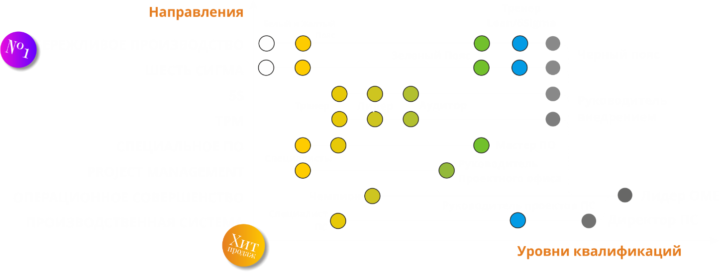 Перейти к выбору направления и квалификации