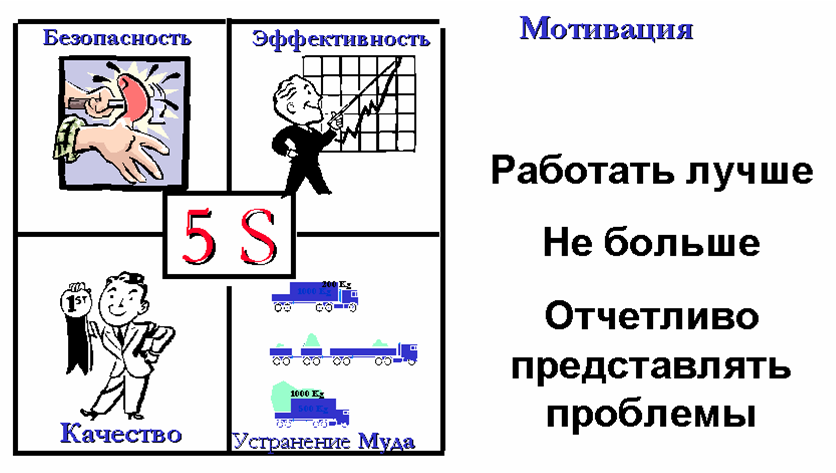 5s, 5С