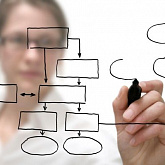 Управление проектами по Производственной системе